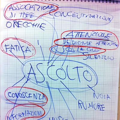 Ascolto Costruttivo