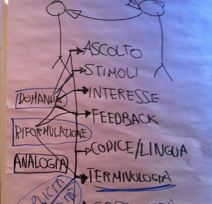 Comunicazione efficace